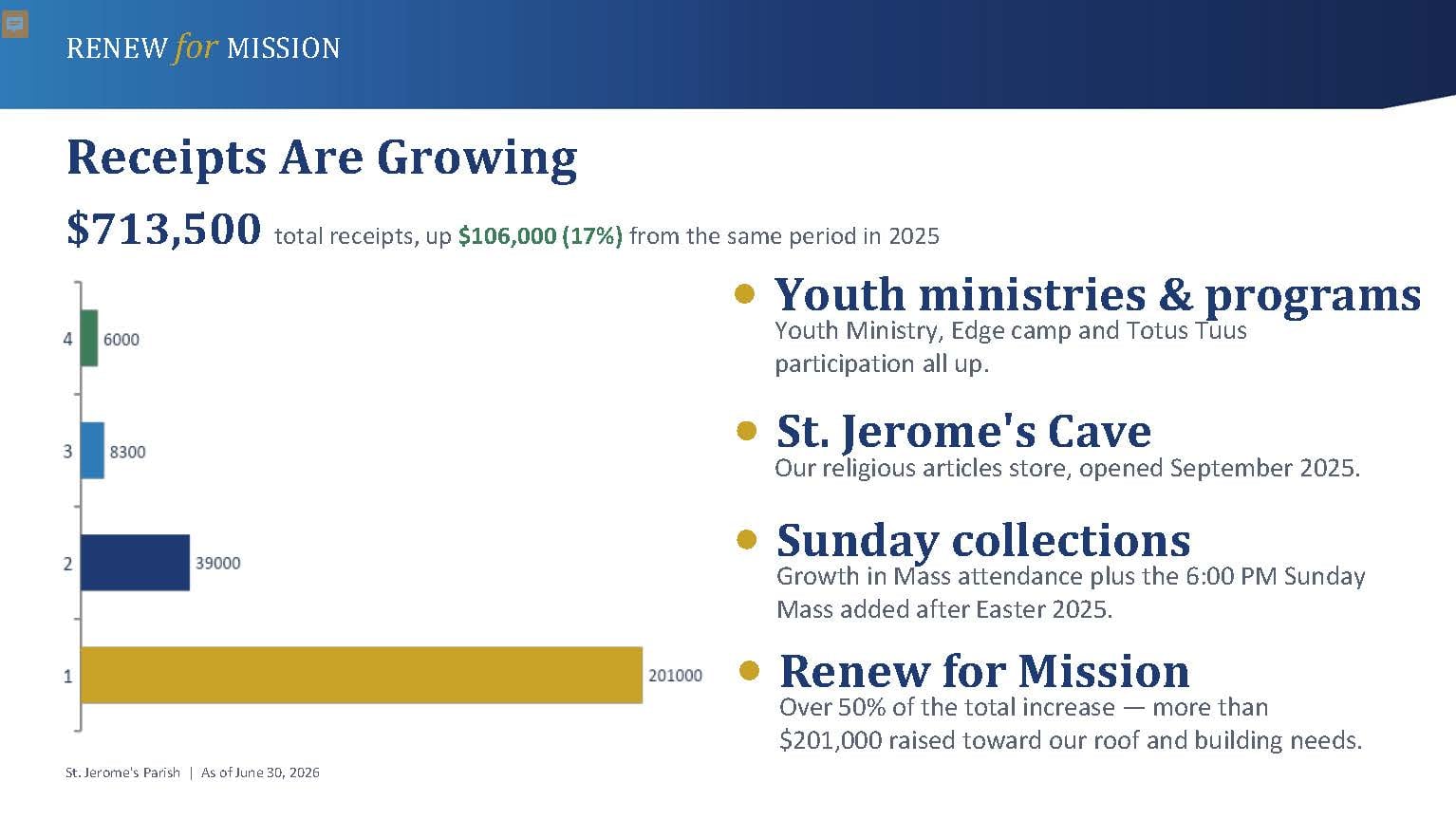 Renew for Mission Fundraiser Campaign - August 14_Page_05.jpg Renew for Mission Fundraiser Campaign - August 14_Page_05.jpg