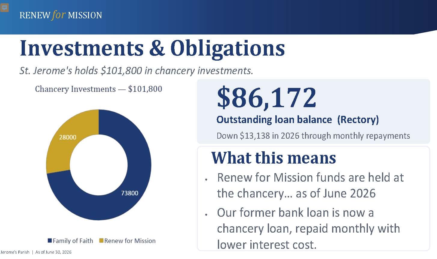 Renew for Mission Fundraiser Campaign - August 14_Page_07.jpg Renew for Mission Fundraiser Campaign - August 14_Page_07.jpg