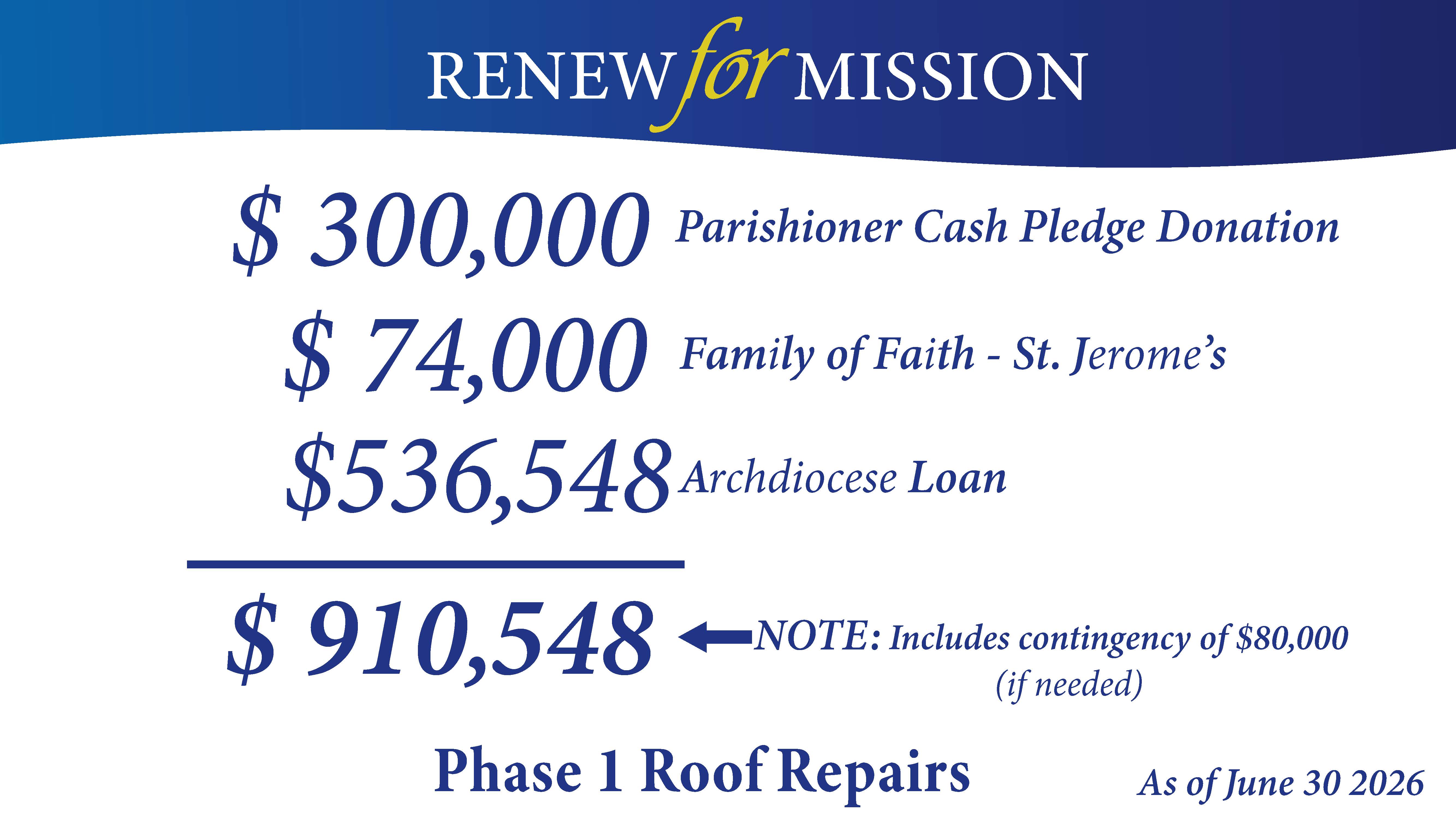 Renew for Mission Fundraiser Campaign - August 14_Page_10.jpg Renew for Mission Fundraiser Campaign - August 14_Page_10.jpg