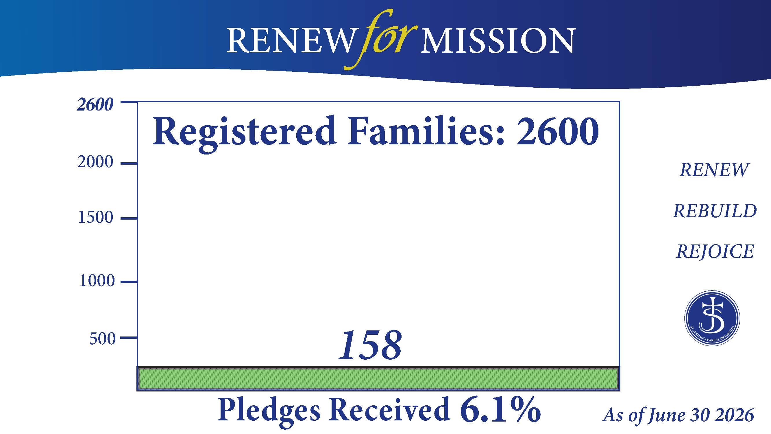Renew for Mission Fundraiser Campaign - August 14_Page_12.jpg Renew for Mission Fundraiser Campaign - August 14_Page_12.jpg