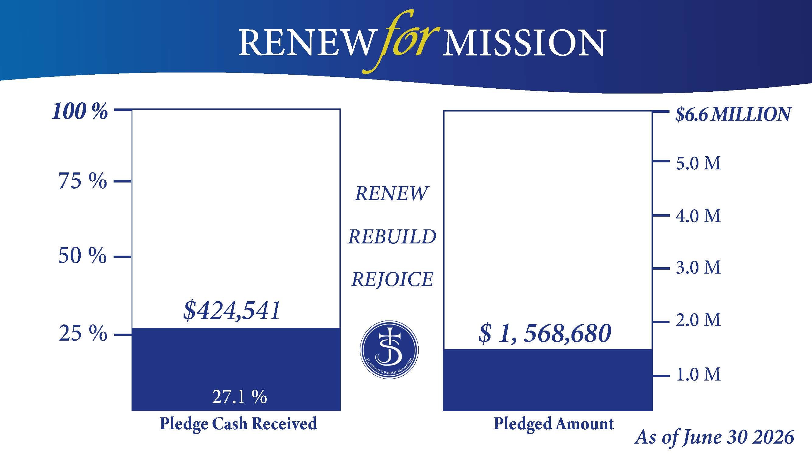 Renew for Mission Fundraiser Campaign - August 14_Page_13.jpg Renew for Mission Fundraiser Campaign - August 14_Page_13.jpg